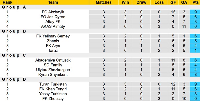 Nhận định, soi kèo Kairat Almaty vs Atyrau, 20h00 ngày 17/5 - Ảnh 4