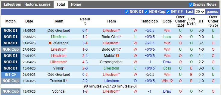 Nhận định, soi kèo Lillestrom vs Sarpsborg, 23h00 ngày 16/5 - Ảnh 1