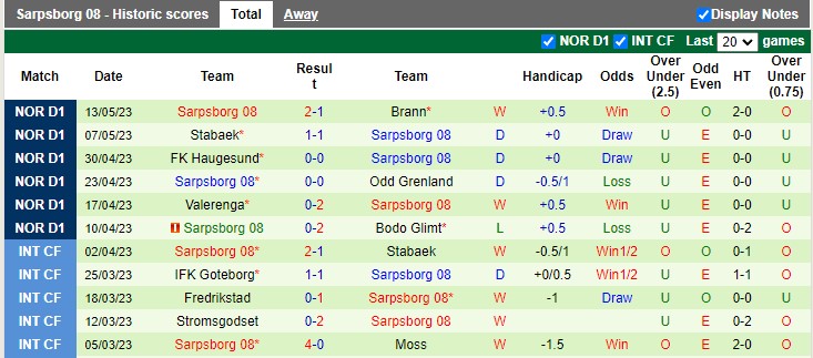 Nhận định, soi kèo Lillestrom vs Sarpsborg, 23h00 ngày 16/5 - Ảnh 2