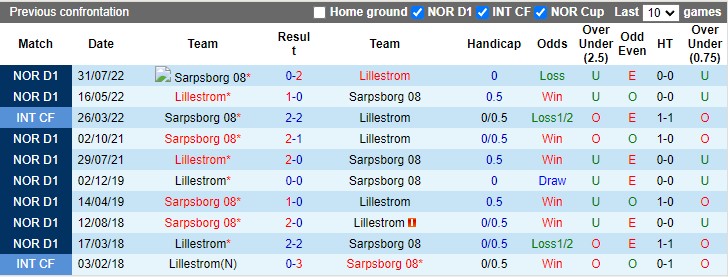 Nhận định, soi kèo Lillestrom vs Sarpsborg, 23h00 ngày 16/5 - Ảnh 3