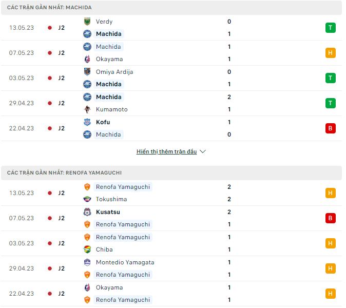 Nhận định, soi kèo Machida vs Yamaguchi, 17h ngày 17/5 - Ảnh 1