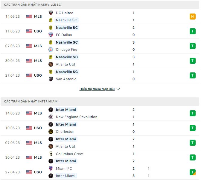 Nhận định, soi kèo Nashville vs Inter Miami, 7h30 ngày 18/5 - Ảnh 1