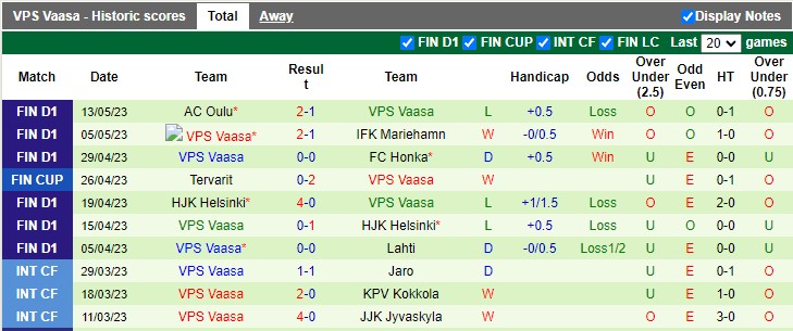 Nhận định, soi kèo SJK-j Apollo vs VPS Vaasa, 23h00 ngày 16/5 - Ảnh 2