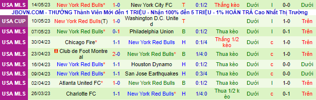 Nhận định, soi kèo Toronto FC vs New York Red Bulls, 06h30 ngày 18/5 - Ảnh 4