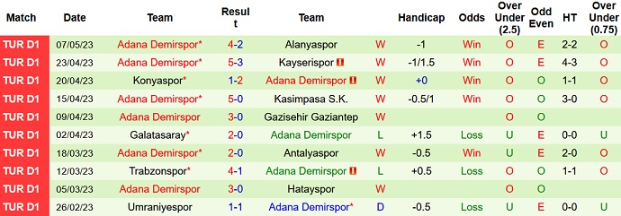 Soi kèo phạt góc Fatih Karagumruk vs Adana Demirspor, 00h00 ngày 18/5 - Ảnh 2