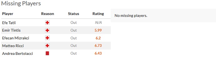 Soi kèo phạt góc Fatih Karagumruk vs Adana Demirspor, 00h00 ngày 18/5 - Ảnh 4