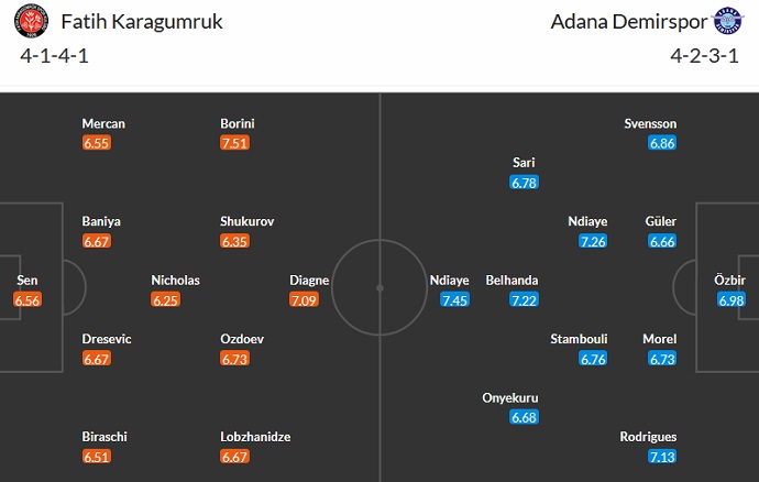 Soi kèo phạt góc Fatih Karagumruk vs Adana Demirspor, 00h00 ngày 18/5 - Ảnh 5