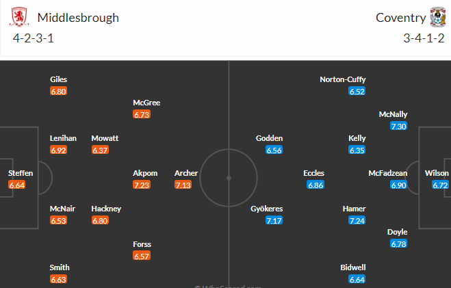 Soi kèo phạt góc Middlesbrough vs Coventry, 02h00 ngày 18/5 - Ảnh 4