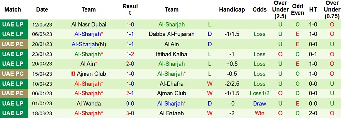 Nhận định, soi kèo Al Jazira vs Al-Sharjah, 22h00 ngày 18/5 - Ảnh 2