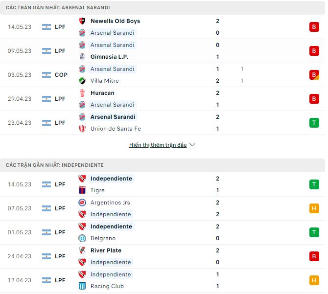 Nhận định, soi kèo Arsenal Sarandi vs Independiente, 7h ngày 19/5 - Ảnh 1