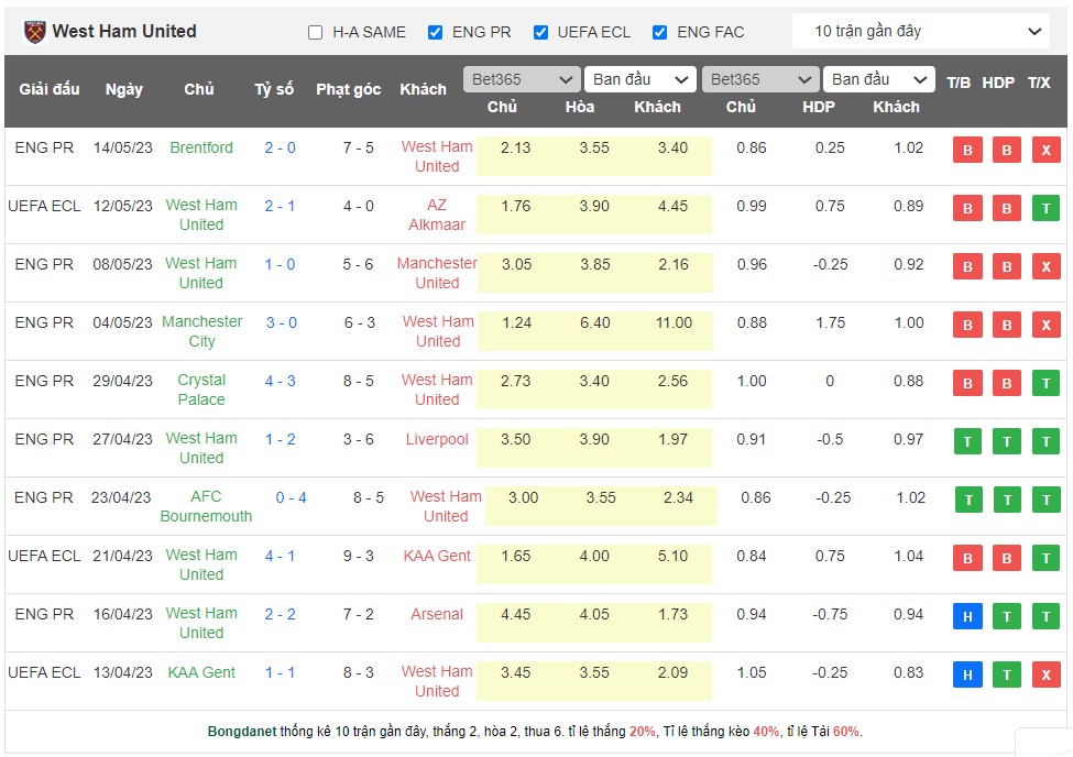 Nhận định, soi kèo AZ Alkmaar vs West Ham, 02h00 ngày 19/5 - Ảnh 2