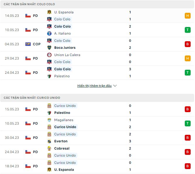 Nhận định, soi kèo Colo Colo vs Curico Unido, 7h ngày 19/5 - Ảnh 1