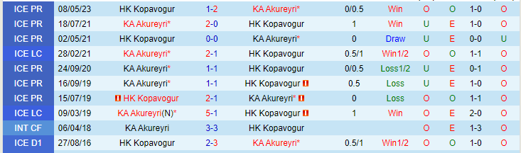 Nhận định, soi kèo HK Kopavogur vs KA Akureyri, 00h00 ngày 19/5 - Ảnh 3