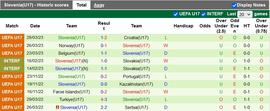 Nhận định, soi kèo U17 Serbia vs U17 Slovenia, 22h00 ngày 18/5 - Ảnh 2