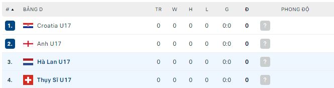 Nhận định, soi kèo U17 Thụy Sĩ vs U17 Hà Lan, 22h ngày 18/5 - Ảnh 2
