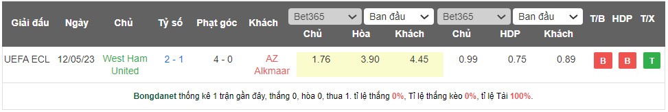Soi kèo đặc biệt AZ Alkmaar vs West Ham, 02h00 ngày 19/5: Đội nào đi tiếp? - Ảnh 3