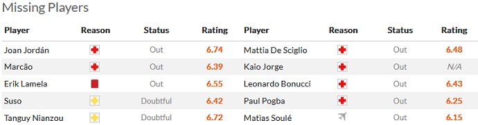 Soi kèo phạt góc Sevilla vs Juventus, 02h00 ngày 19/5 - Ảnh 4