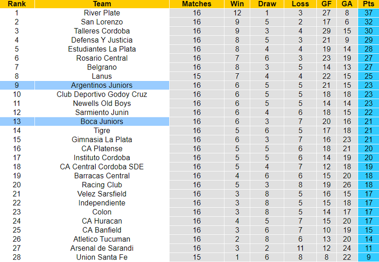 Nhận định, soi kèo Argentinos Juniors vs Boca Juniors, 07h30 ngày 20/5 - Ảnh 4