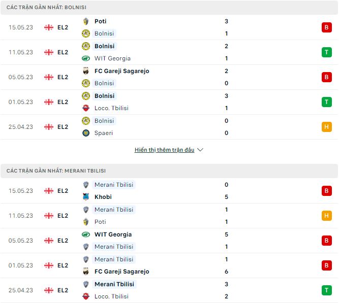 Nhận định, soi kèo Bolnisi vs Merani Tbilisi, 19h30 ngày 19/5 - Ảnh 1