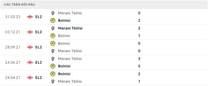 Nhận định, soi kèo Bolnisi vs Merani Tbilisi, 19h30 ngày 19/5 - Ảnh 2