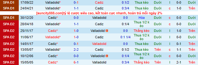 Nhận định, soi kèo Cadiz vs Valladolid, 02h00 ngày 20/5 - Ảnh 1