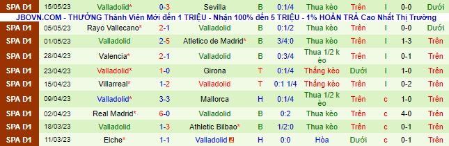 Nhận định, soi kèo Cadiz vs Valladolid, 02h00 ngày 20/5 - Ảnh 3