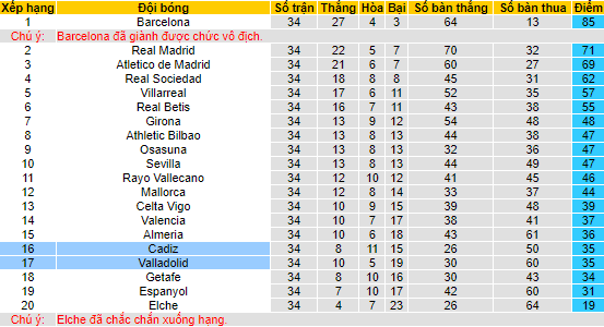 Nhận định, soi kèo Cadiz vs Valladolid, 02h00 ngày 20/5 - Ảnh 4