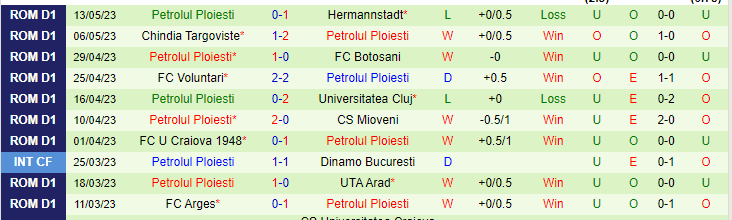 Nhận định, soi kèo FC Arges vs Petrolul Ploiesti, 00h00 ngày 20/5 - Ảnh 2
