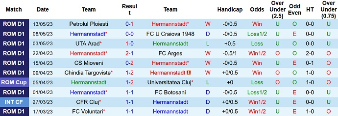 Nhận định, soi kèo Hermannstadt vs Universitatea Cluj, 21h30 ngày 19/5 - Ảnh 5