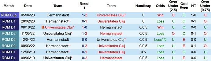 Nhận định, soi kèo Hermannstadt vs Universitatea Cluj, 21h30 ngày 19/5 - Ảnh 7