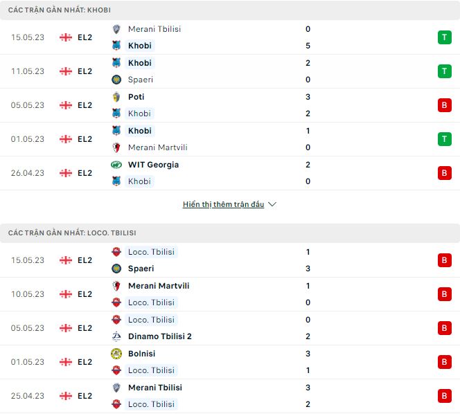Nhận định, soi kèo Khobi vs Loco. Tbilisi, 19h30 ngày 19/5 - Ảnh 1