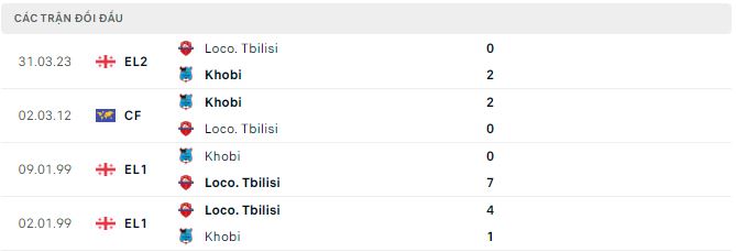 Nhận định, soi kèo Khobi vs Loco. Tbilisi, 19h30 ngày 19/5 - Ảnh 2