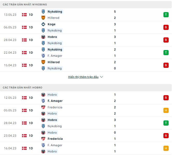 Nhận định, soi kèo Nykobing vs Hobro, 0h ngày 20/5 - Ảnh 1