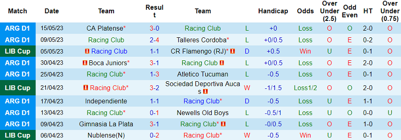 Nhận định, soi kèo Racing Club vs Velez Sarsfield, 07h30 ngày 20/5 - Ảnh 1