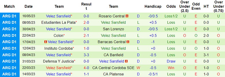 Nhận định, soi kèo Racing Club vs Velez Sarsfield, 07h30 ngày 20/5 - Ảnh 2