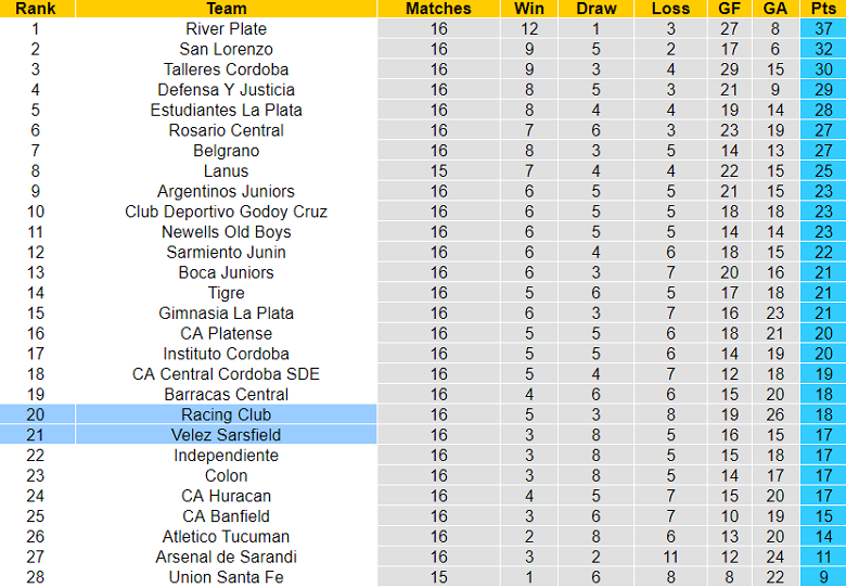 Nhận định, soi kèo Racing Club vs Velez Sarsfield, 07h30 ngày 20/5 - Ảnh 4