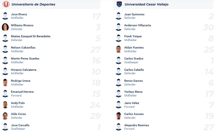 Nhận định, soi kèo Universitario vs Cesar Vallejo, 08h30 ngày 20/5 - Ảnh 4