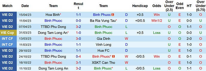 Nhận định, soi kèo Bình Phước vs PVF-CAND, 17h00 ngày 20/5 - Ảnh 1