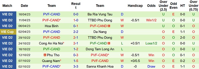 Nhận định, soi kèo Bình Phước vs PVF-CAND, 17h00 ngày 20/5 - Ảnh 2