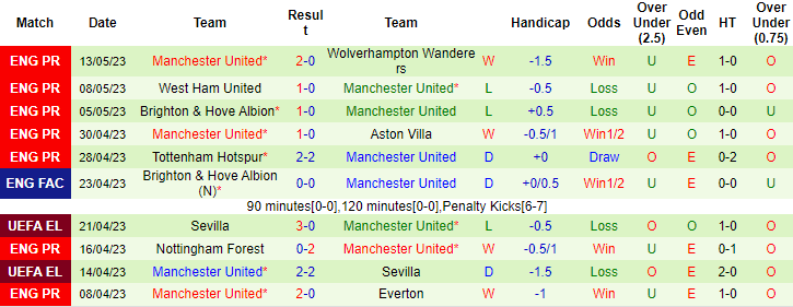 Nhận định, soi kèo Bournemouth vs MU, 21h00 ngày 20/5 - Ảnh 2