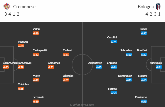 Nhận định, soi kèo Cremonese vs Bologna, 20h00 ngày 20/5 - Ảnh 4