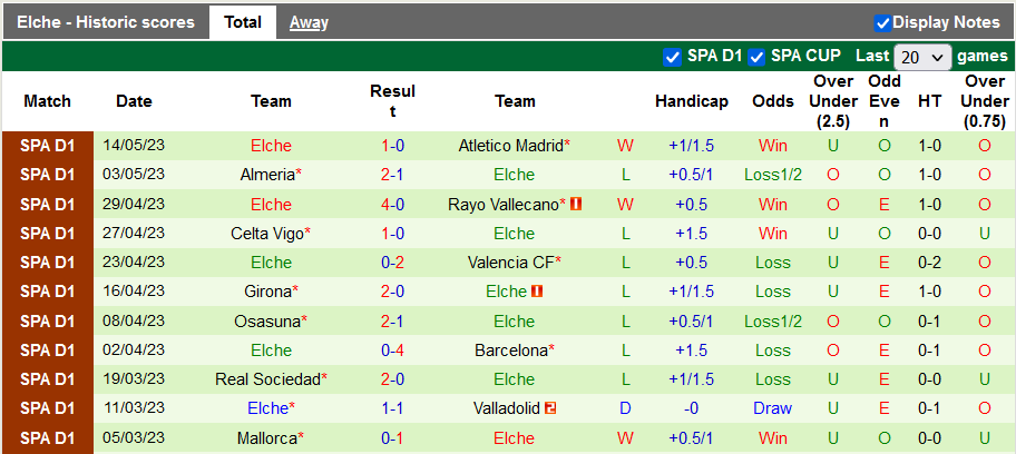 Nhận định, soi kèo Getafe vs Elche, 23h30 ngày 20/5 - Ảnh 2