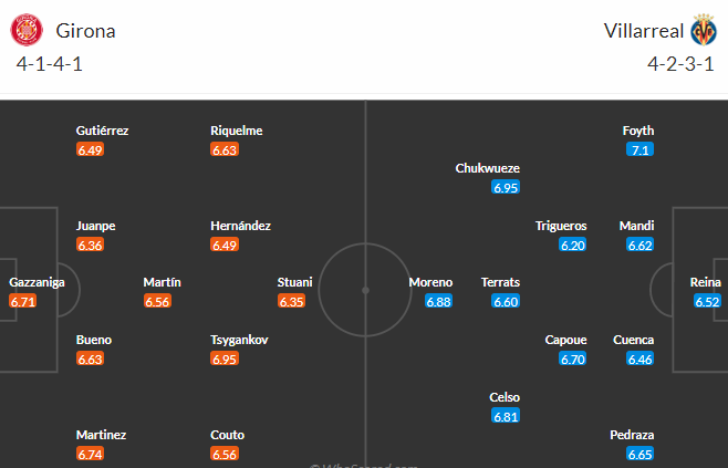Nhận định, soi kèo Girona vs Villarreal, 19h00 ngày 20/5 - Ảnh 4