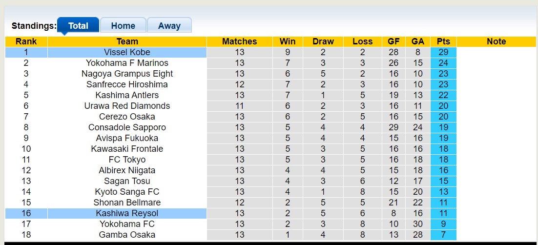 Nhận định, soi kèo Kashiwa Reysol vs Vissel Kobe, 14h00 ngày 20/5 - Ảnh 4