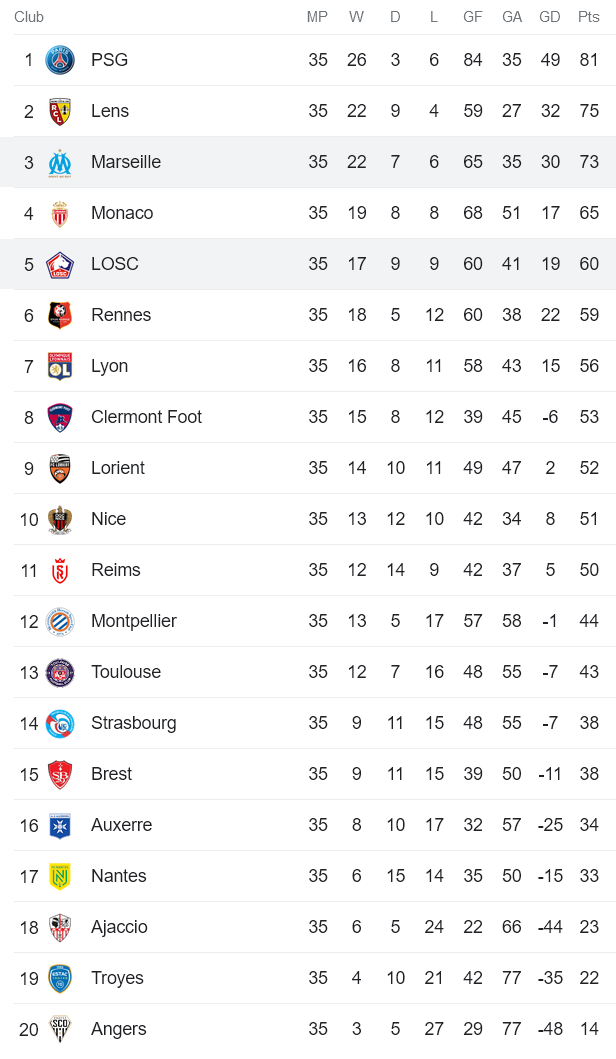 Nhận định, soi kèo Lille OSC vs Marseille, 02h00 ngày 21/5 - Ảnh 4