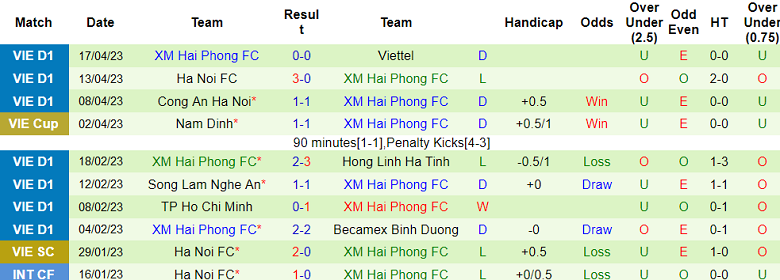 Nhận định, soi kèo Nam Định vs Hải Phòng, 18h00 ngày 20/5 - Ảnh 2