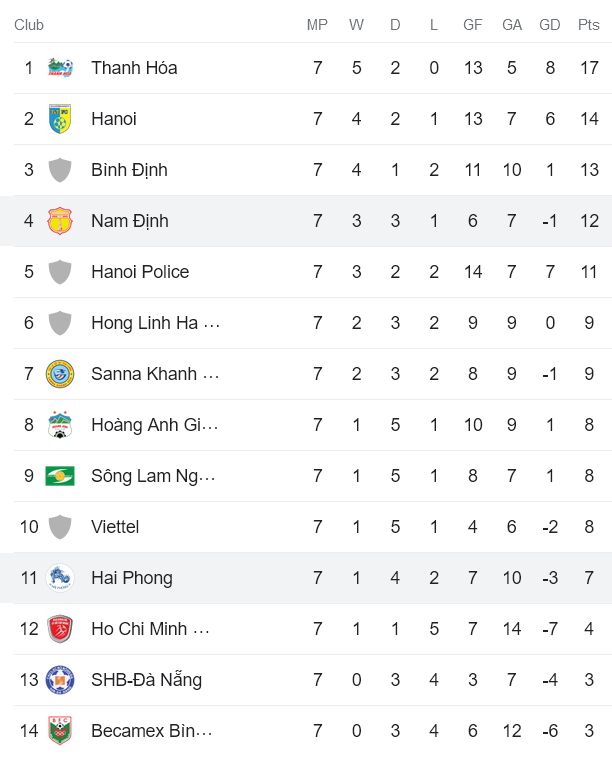 Nhận định, soi kèo Nam Định vs Hải Phòng, 18h00 ngày 20/5 - Ảnh 4