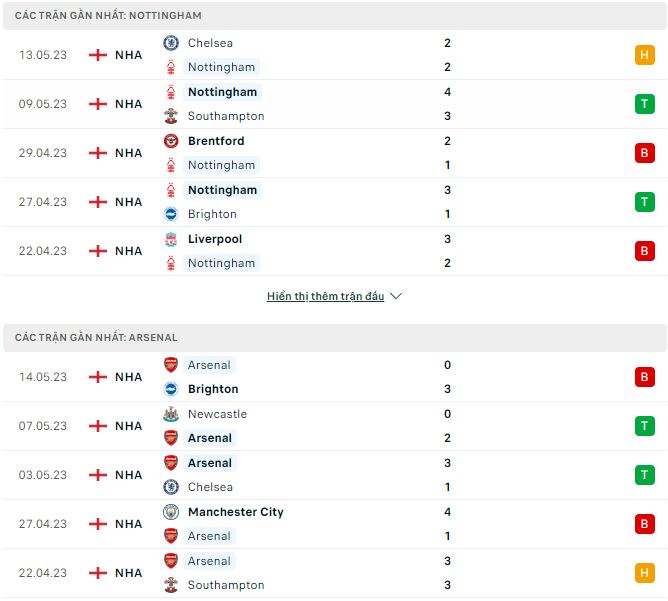 Nhận định, soi kèo Nottingham vs Arsenal, 23h30 ngày 20/5 - Ảnh 1