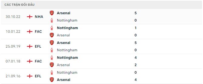 Nhận định, soi kèo Nottingham vs Arsenal, 23h30 ngày 20/5 - Ảnh 2