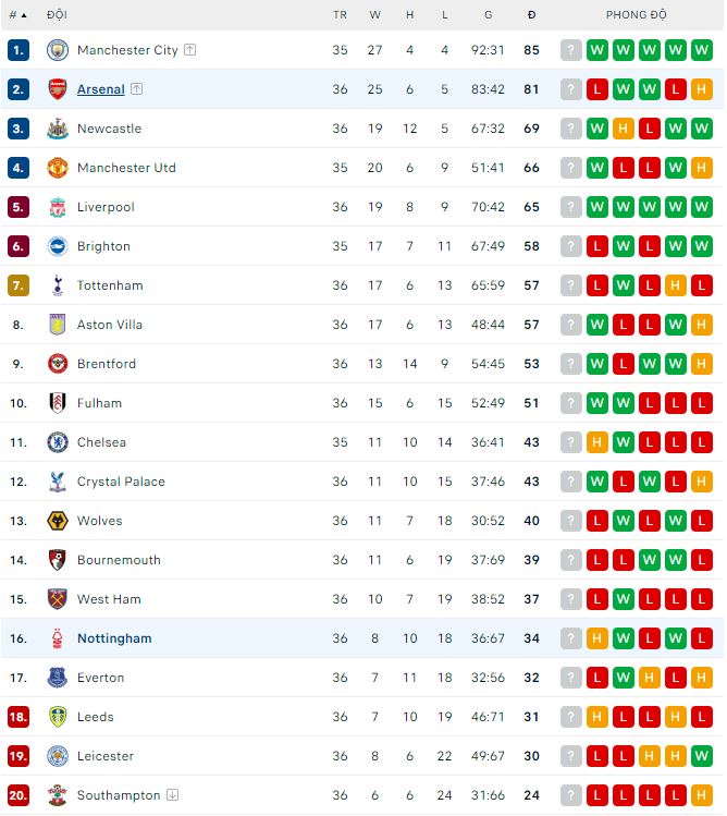 Nhận định, soi kèo Nottingham vs Arsenal, 23h30 ngày 20/5 - Ảnh 3